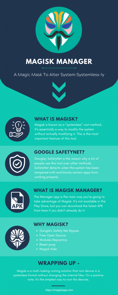 Magisk Manager Infographics
