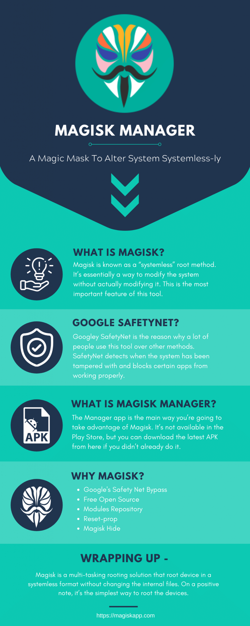 Magisk App 24.3 (Magisk Manager) Latest Version For Android 2023